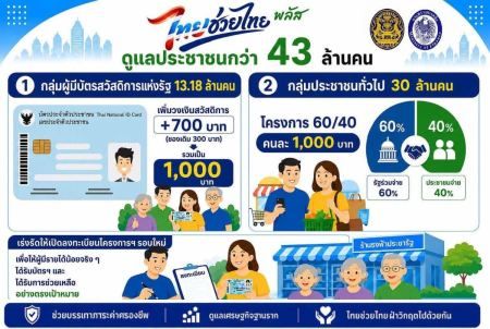 ครม. อนุมัติโครงการ "ไทยช่วยไทย พลัส"